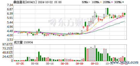 K图 603421_0