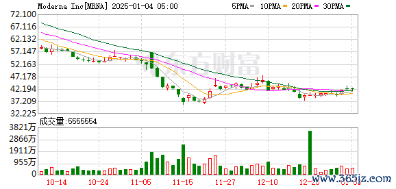 K图 MRNA_0